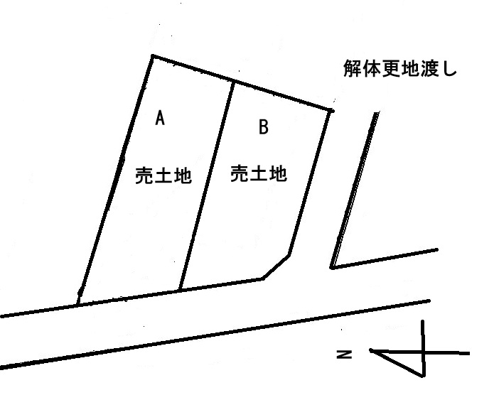 住宅用地